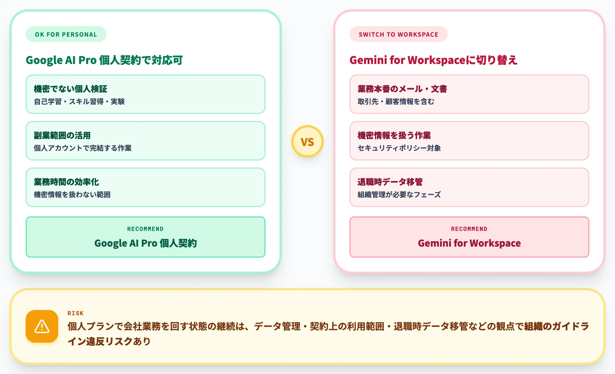 「個人 vs 企業Workspace」の選択