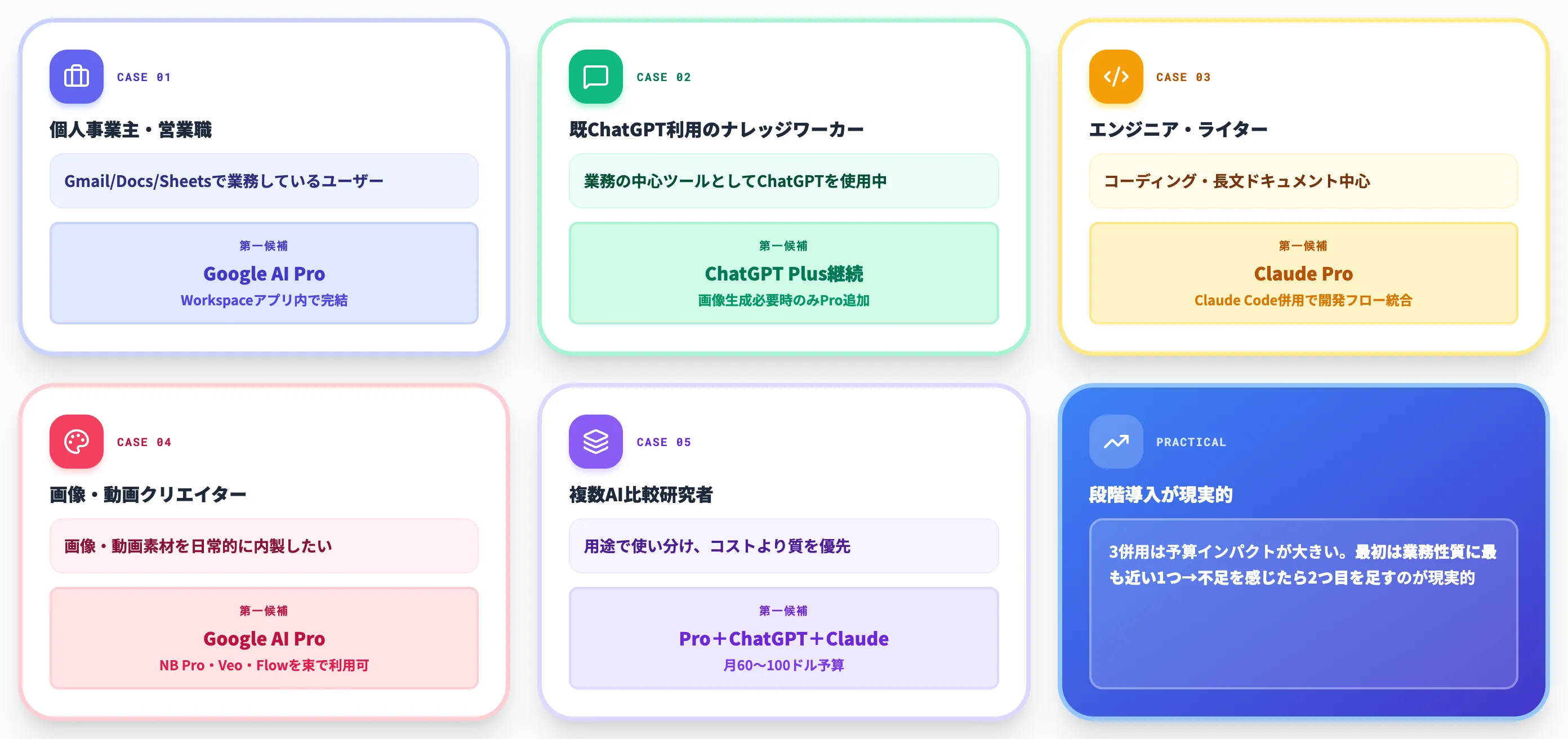 ケース別の第一候補