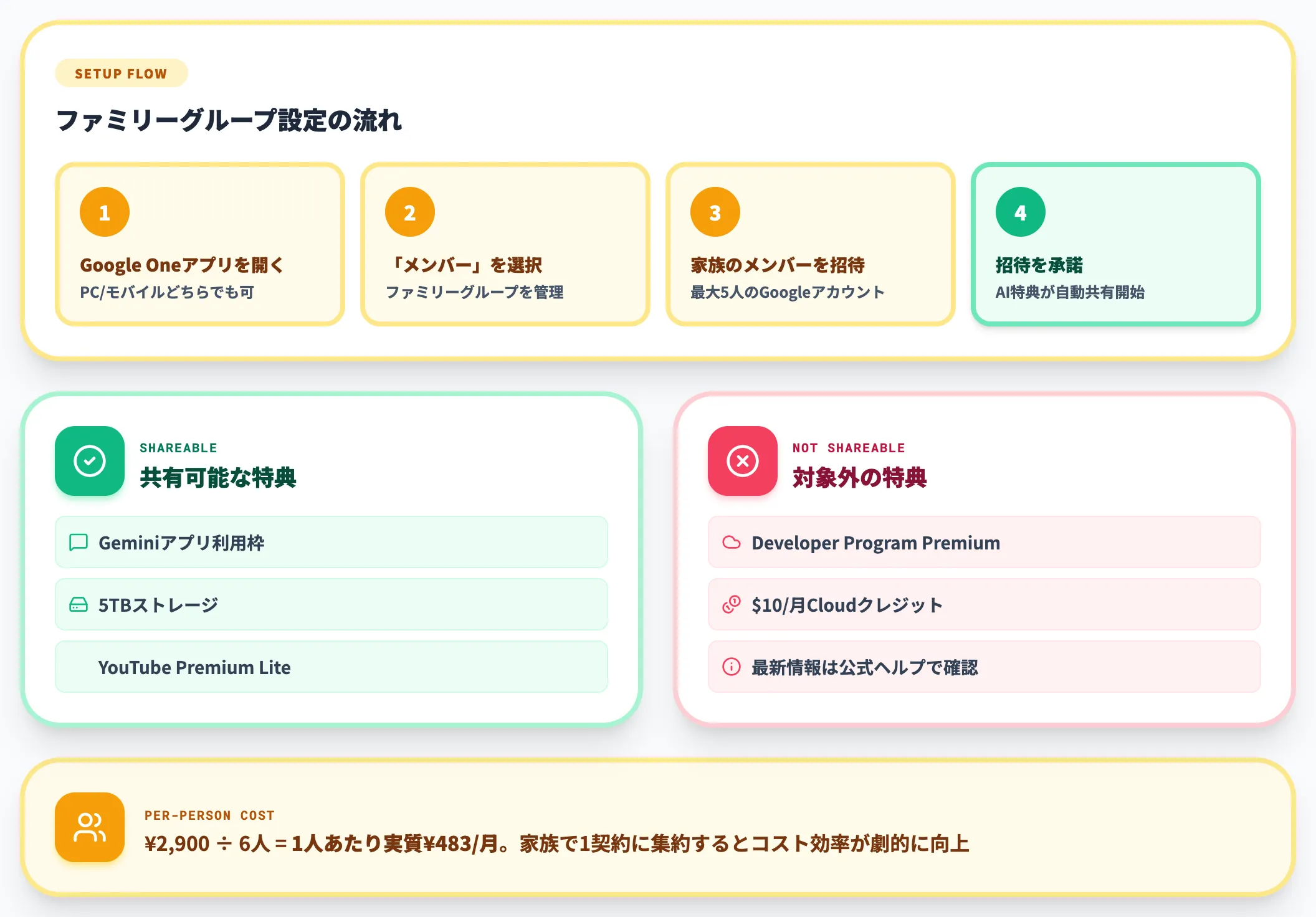 ファミリー共有の設定