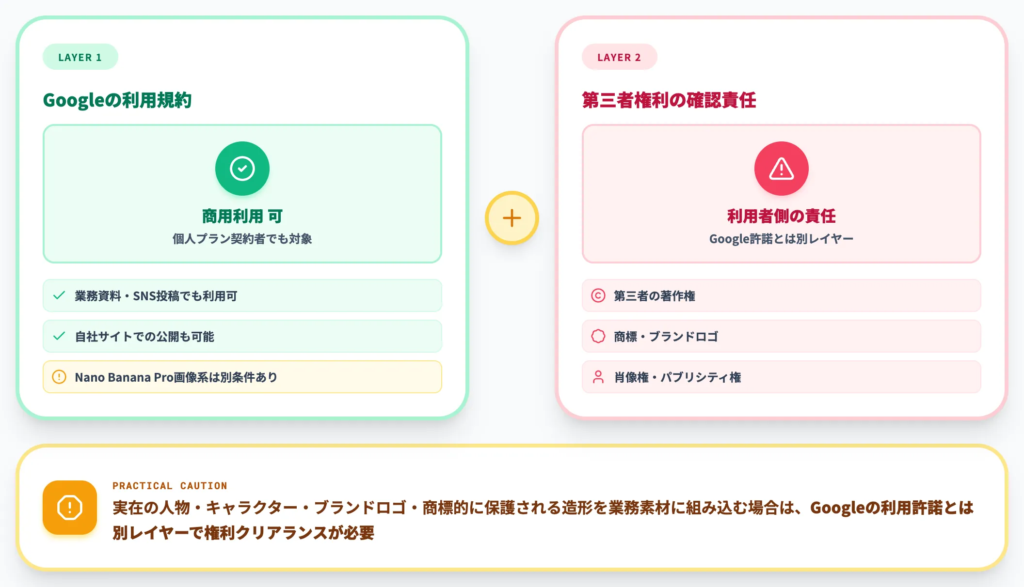 商用利用の可否