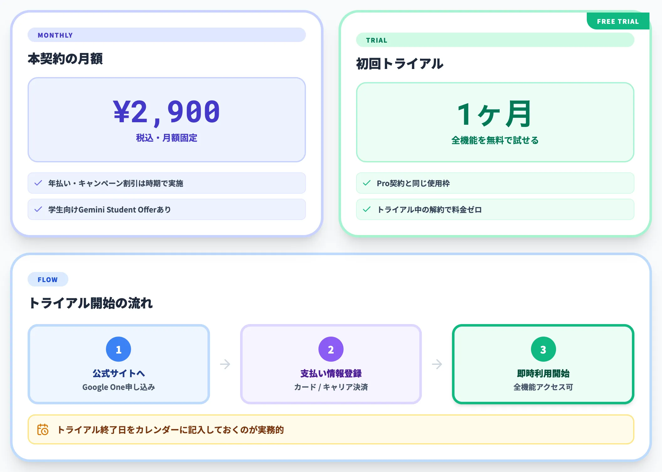 月額料金と無料トライアル