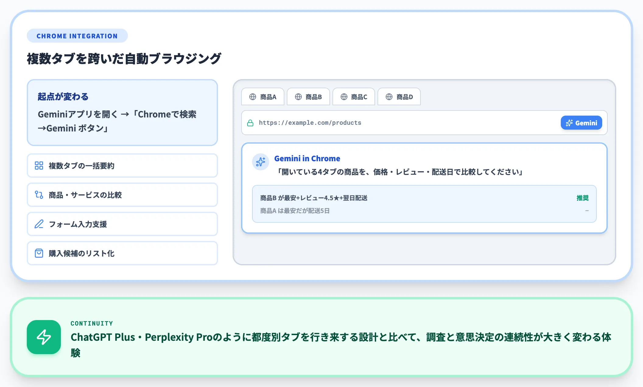 Gemini in Chromeによる自動ブラウジング