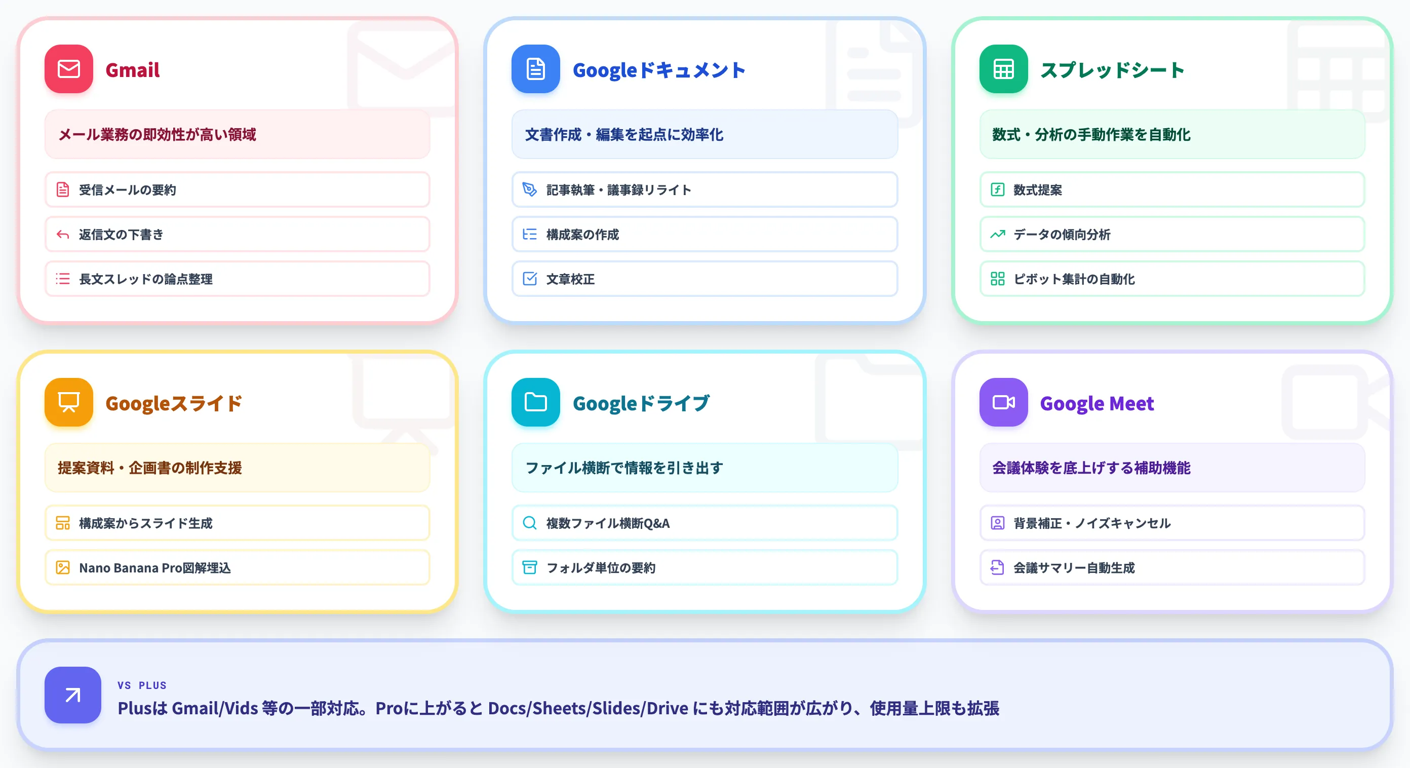 Gmail・Docs・Sheets・Slidesでの呼び出し