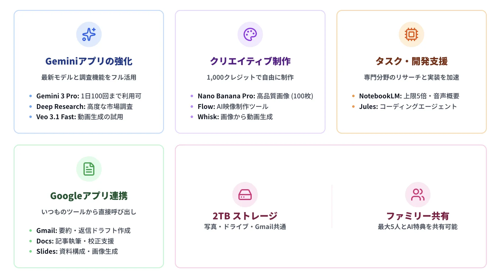 Google AI Proでできること