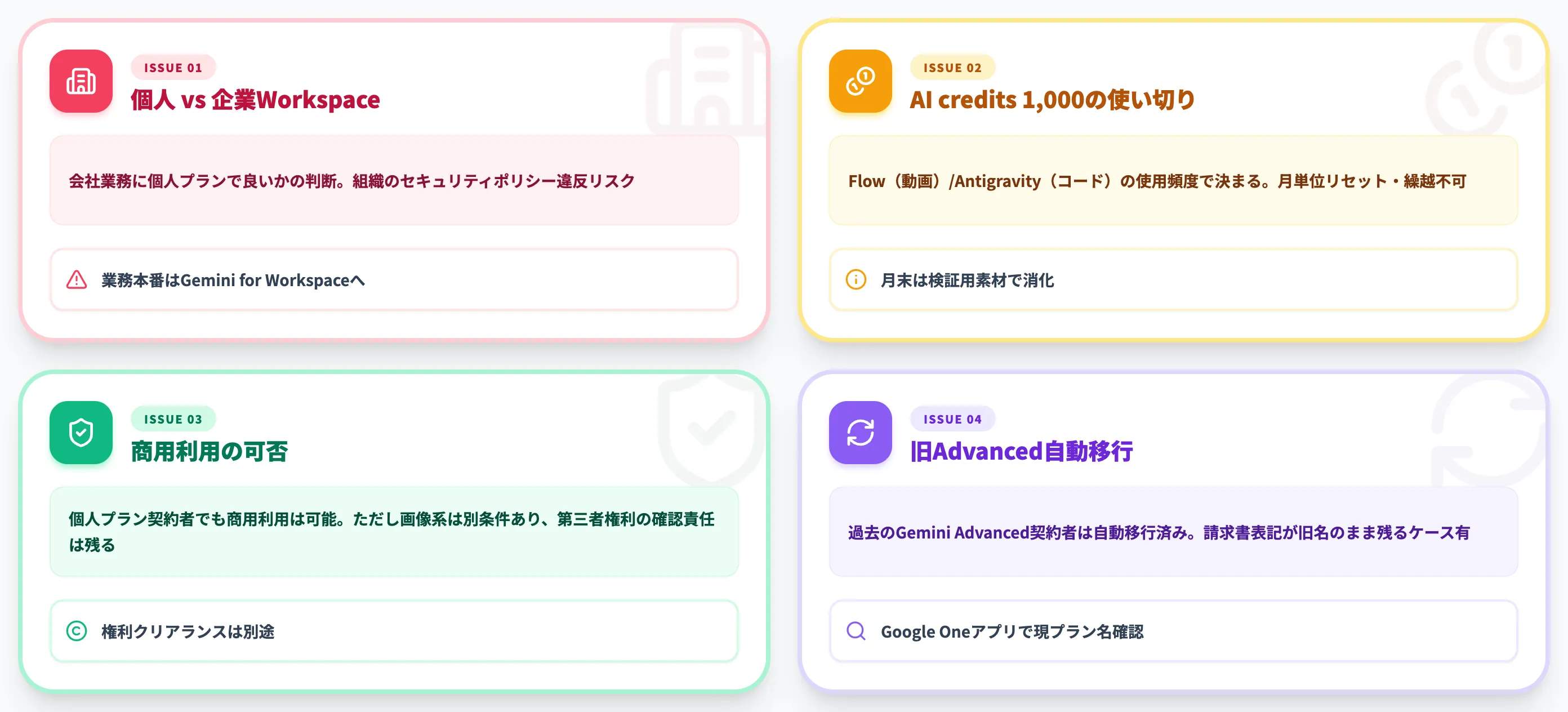 Google AI Proで詰まりやすい論点と注意点