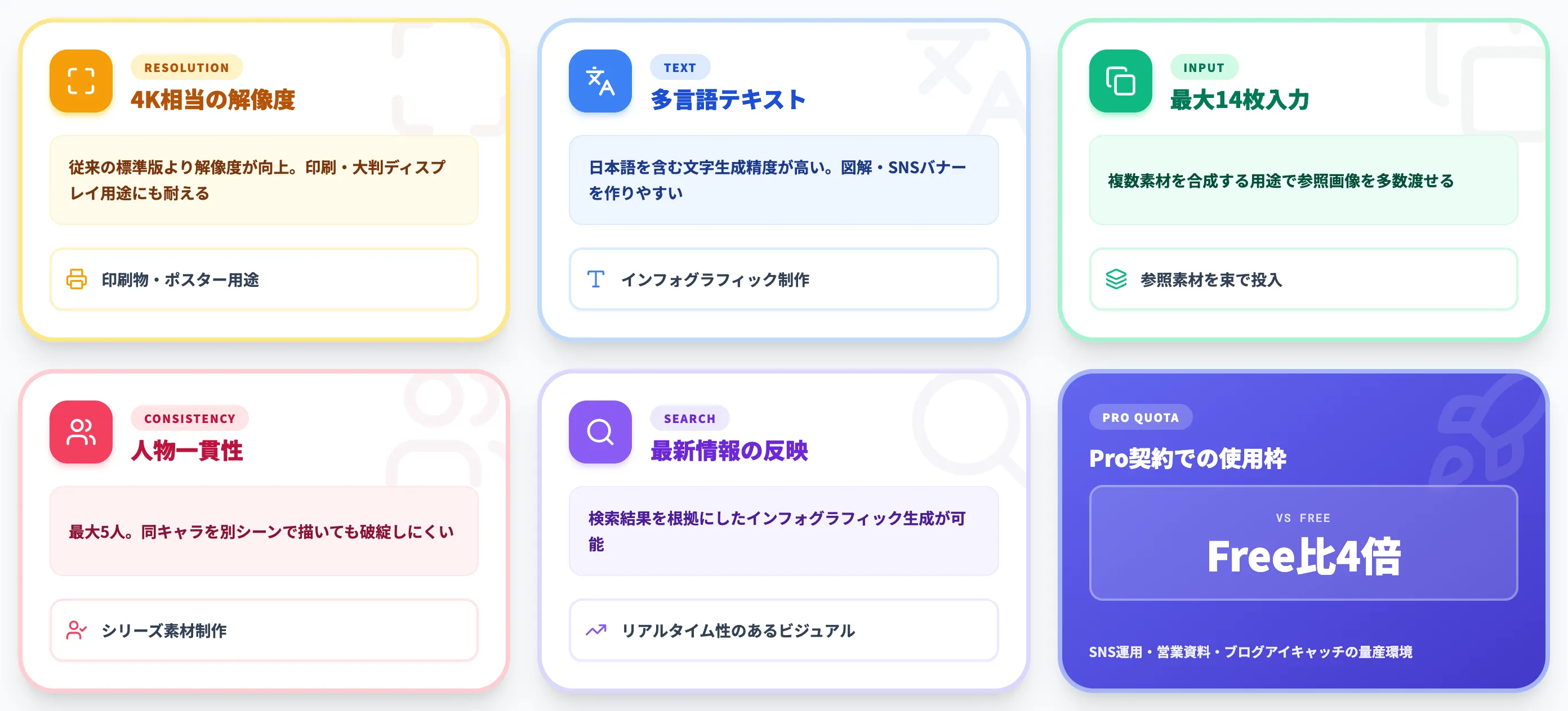 Nano Banana Proと最新編集モデル