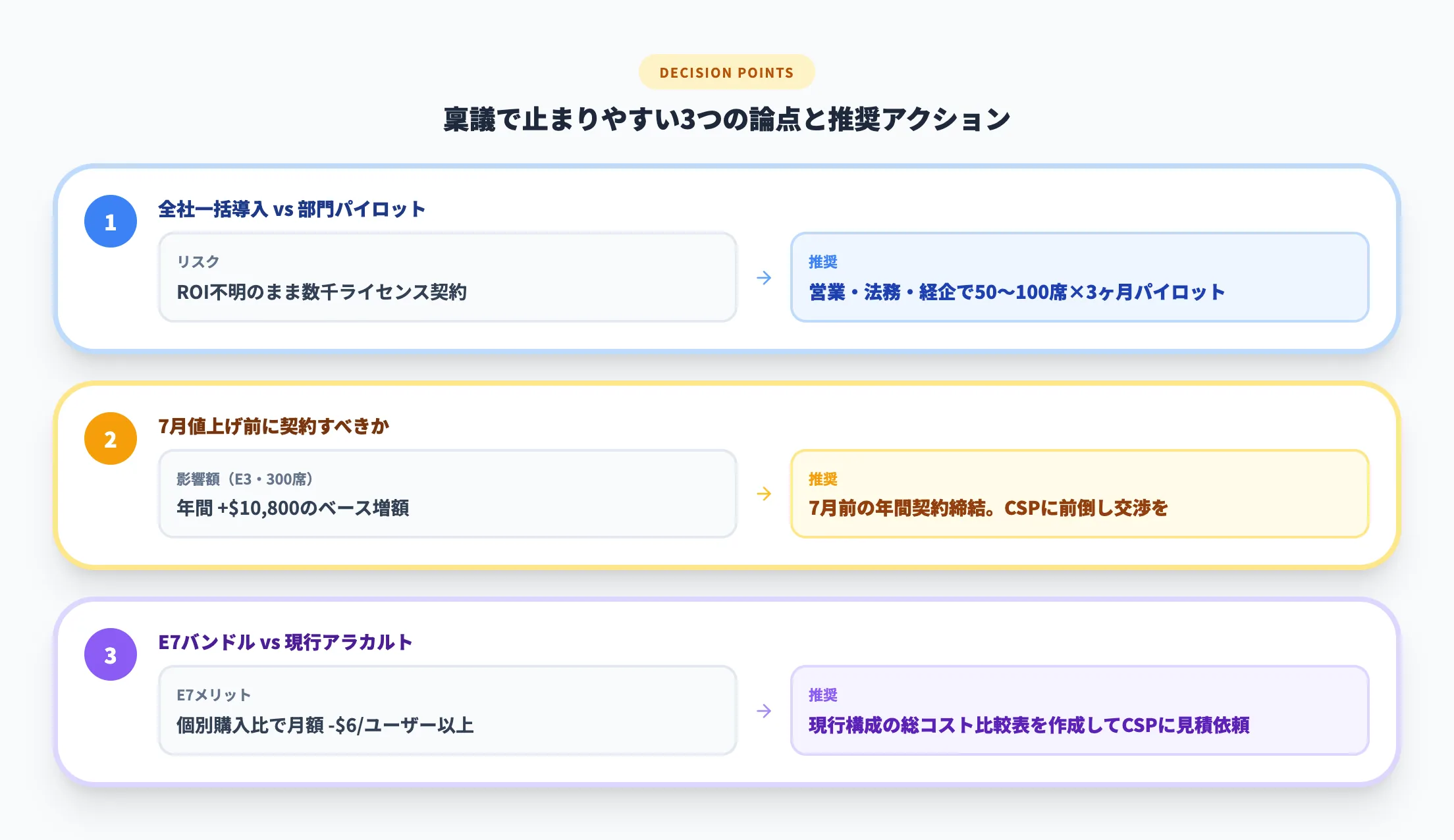 導入判断で詰まる3つの論点