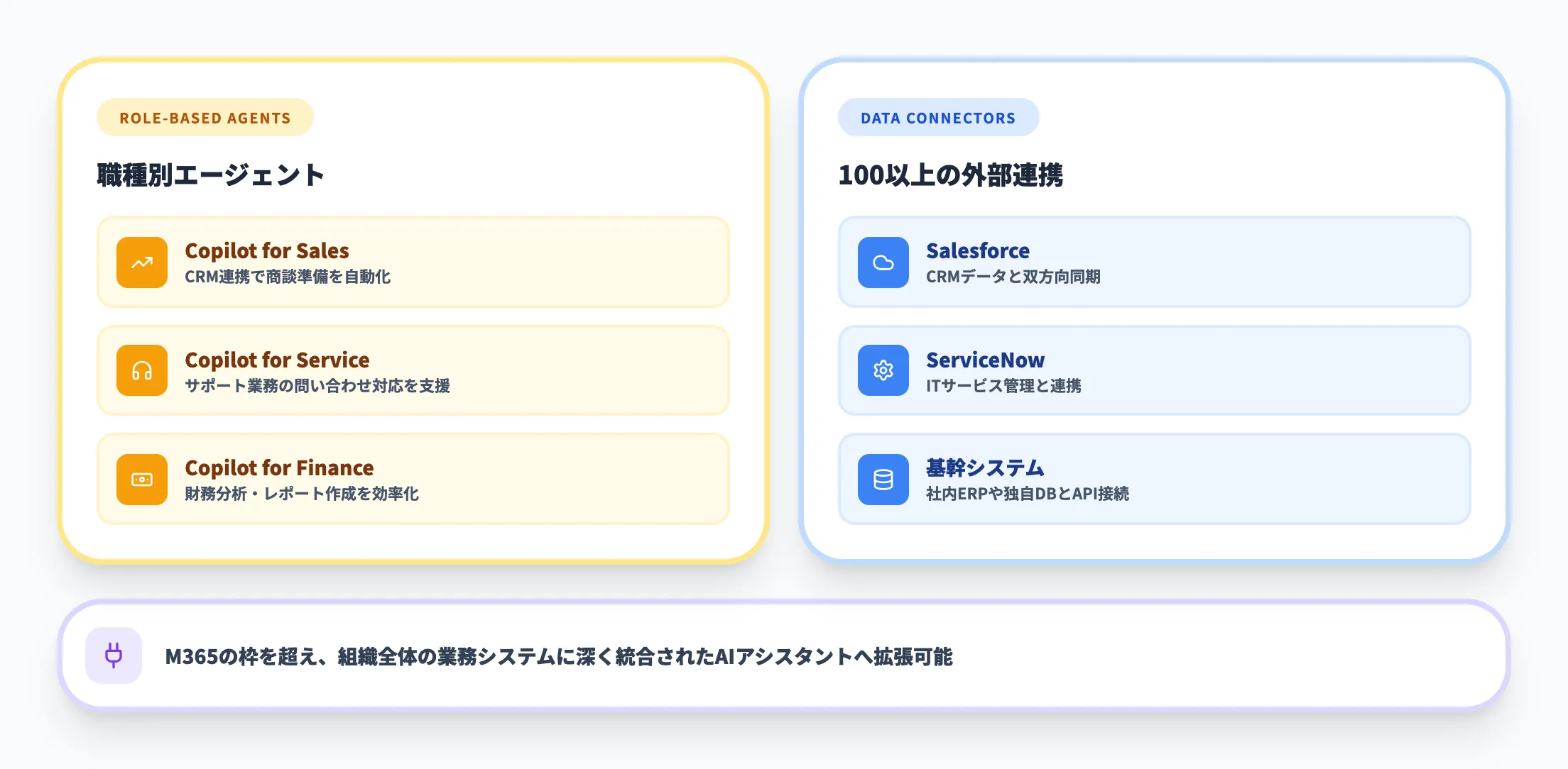 業務特化型の機能