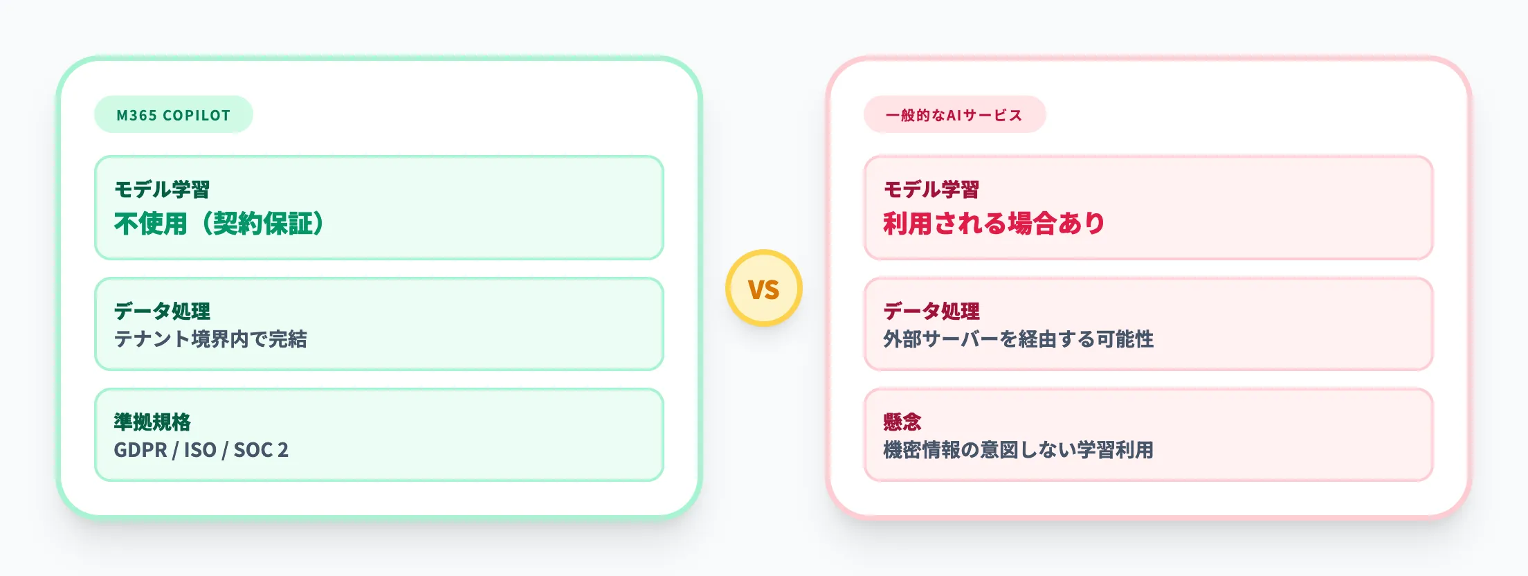 組織データとAIモデル学習に関するポリシー