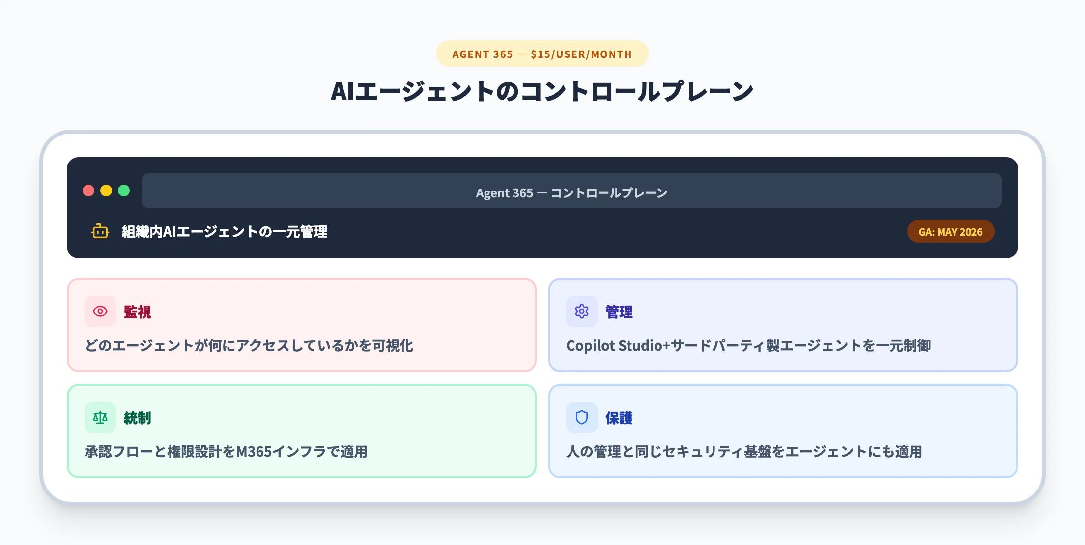 Agent 365の料金と機能