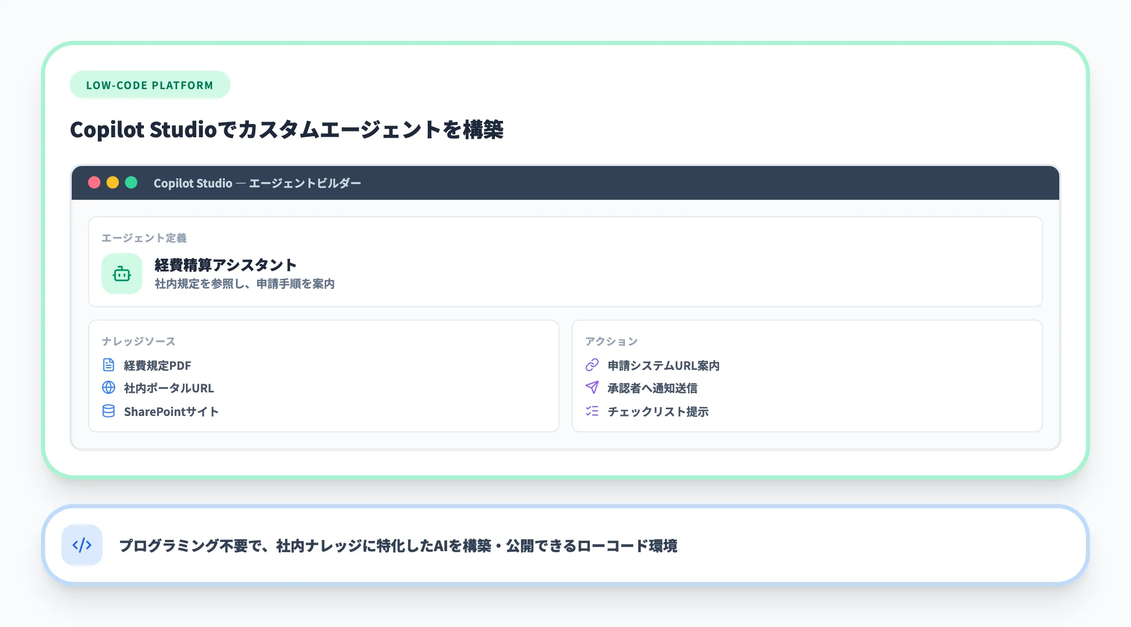 Copilot Studioによる独自のAIエージェント構築