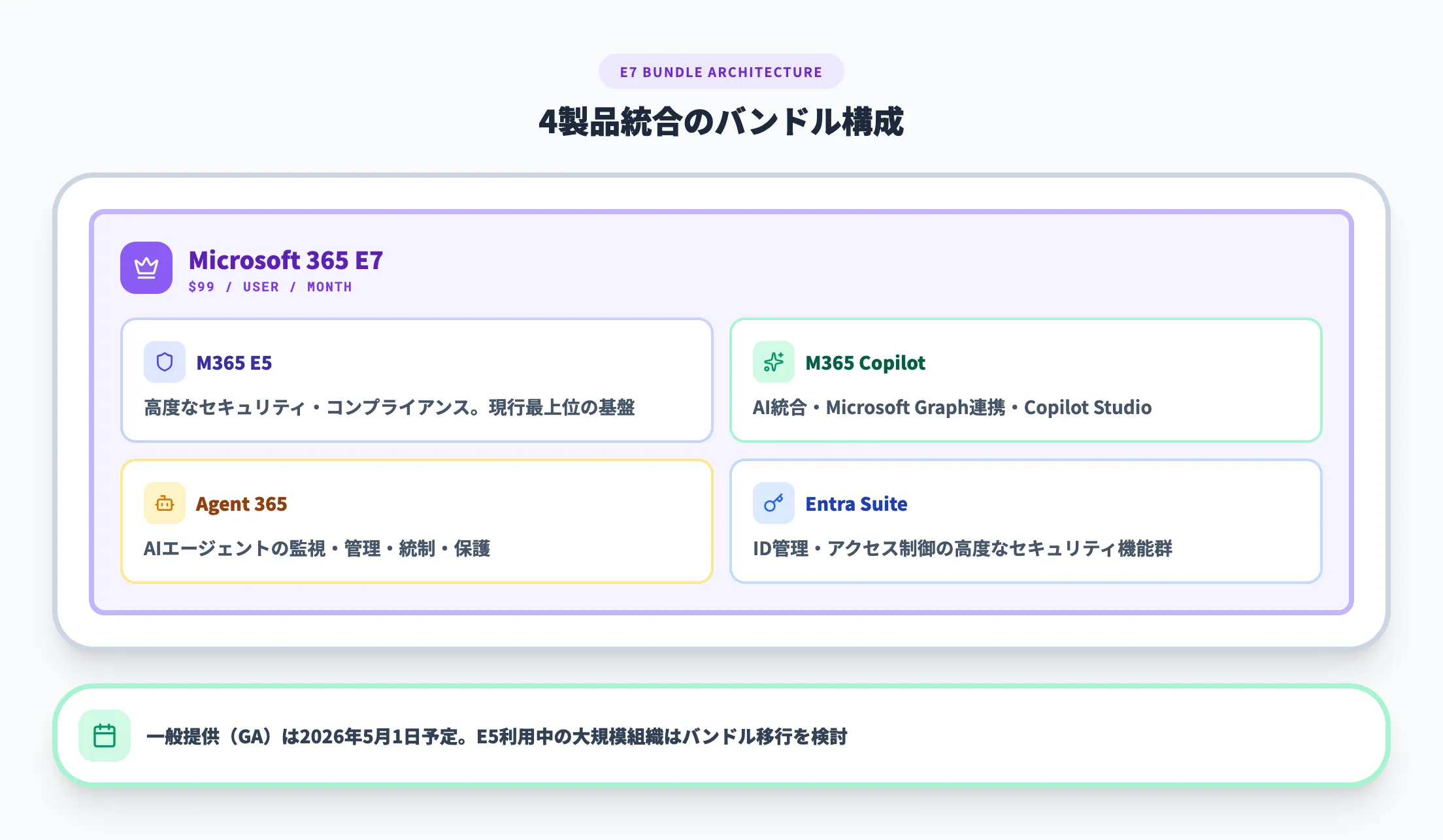 E7に含まれる機能とバンドル価格