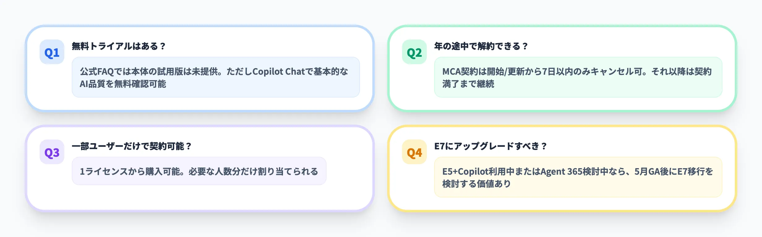 Microsoft 365 Copilotに関するよくある質問（FAQ）