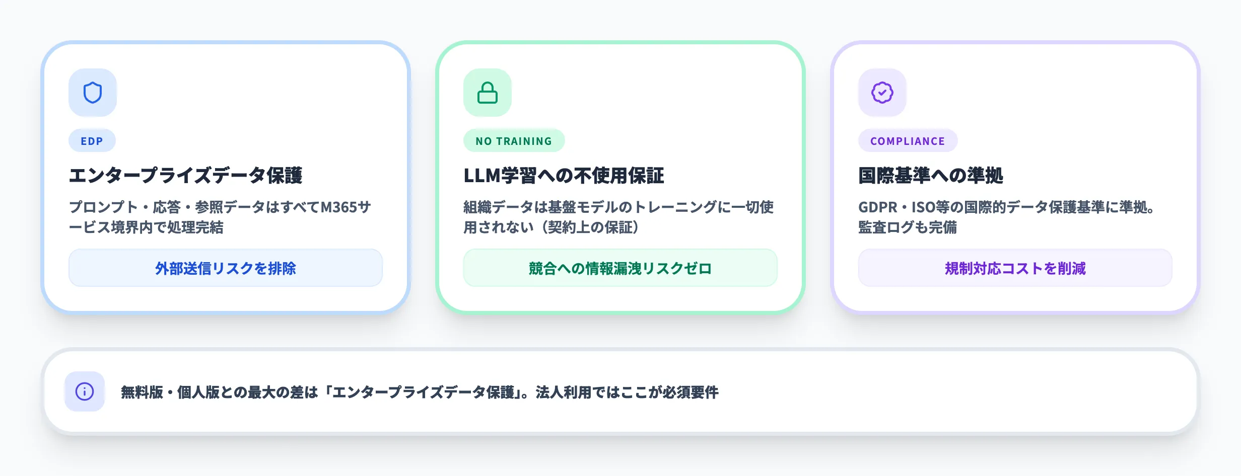 Microsoft 365 Copilotのセキュリティとデータプライバシー