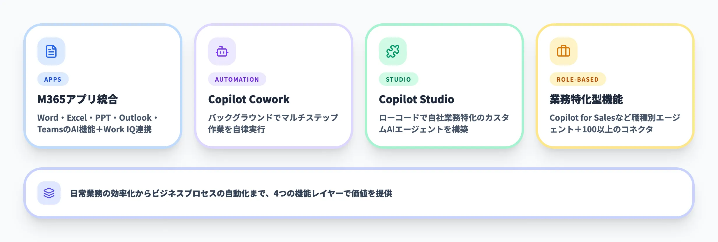 Microsoft 365 Copilotの主要機能