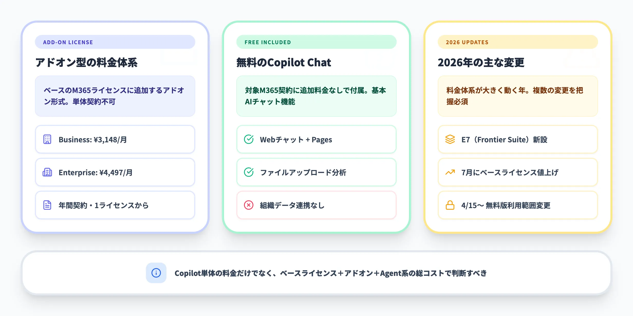 Microsoft 365 Copilotの料金プラン