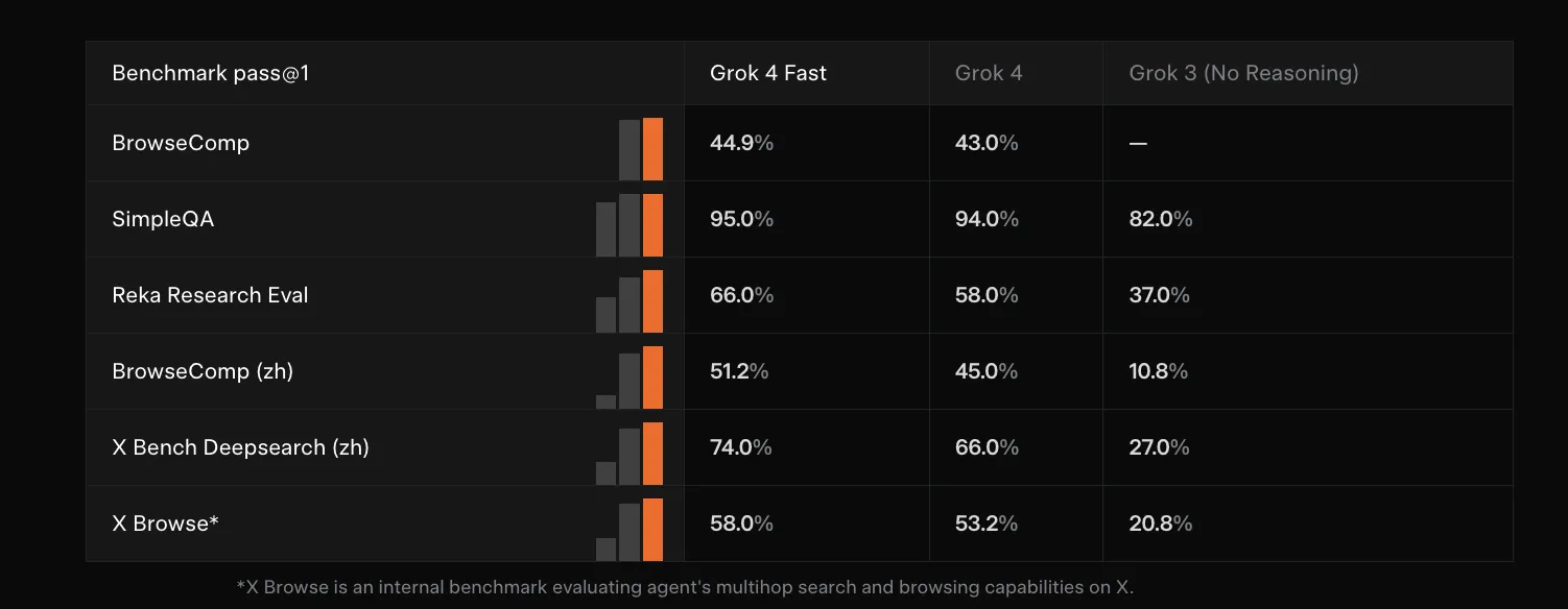 Grok 4 Fastの検索・ブラウジング性能
