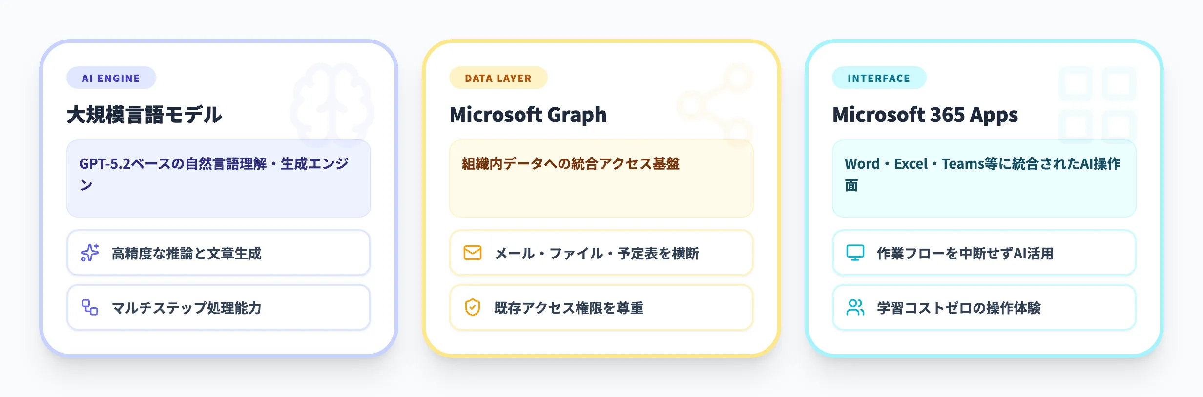 そもそもMicrosoft 365 Copilotとは