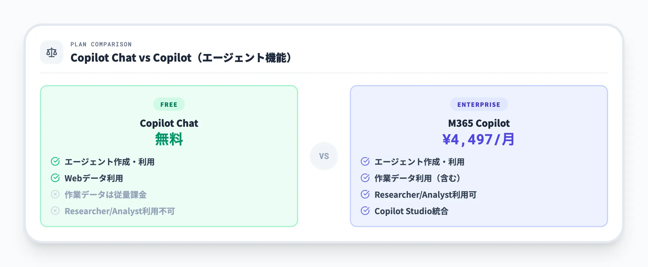 エージェント利用の基本料金