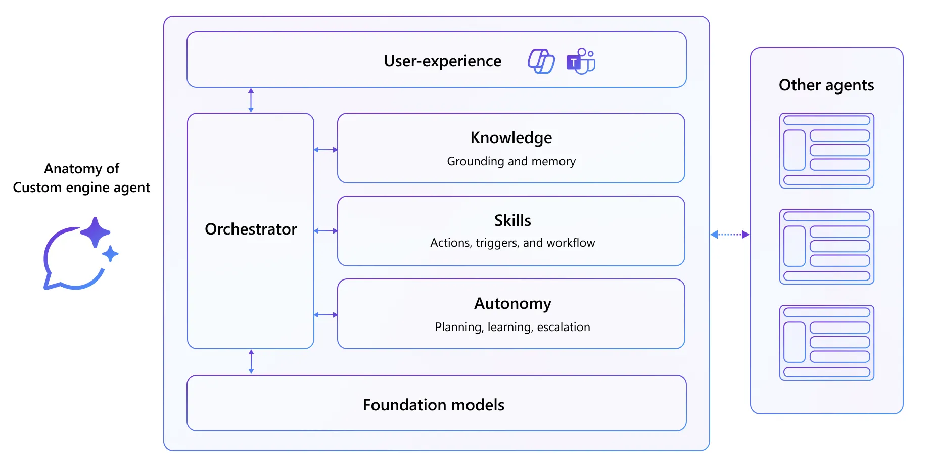 カスタムエンジンエージェント