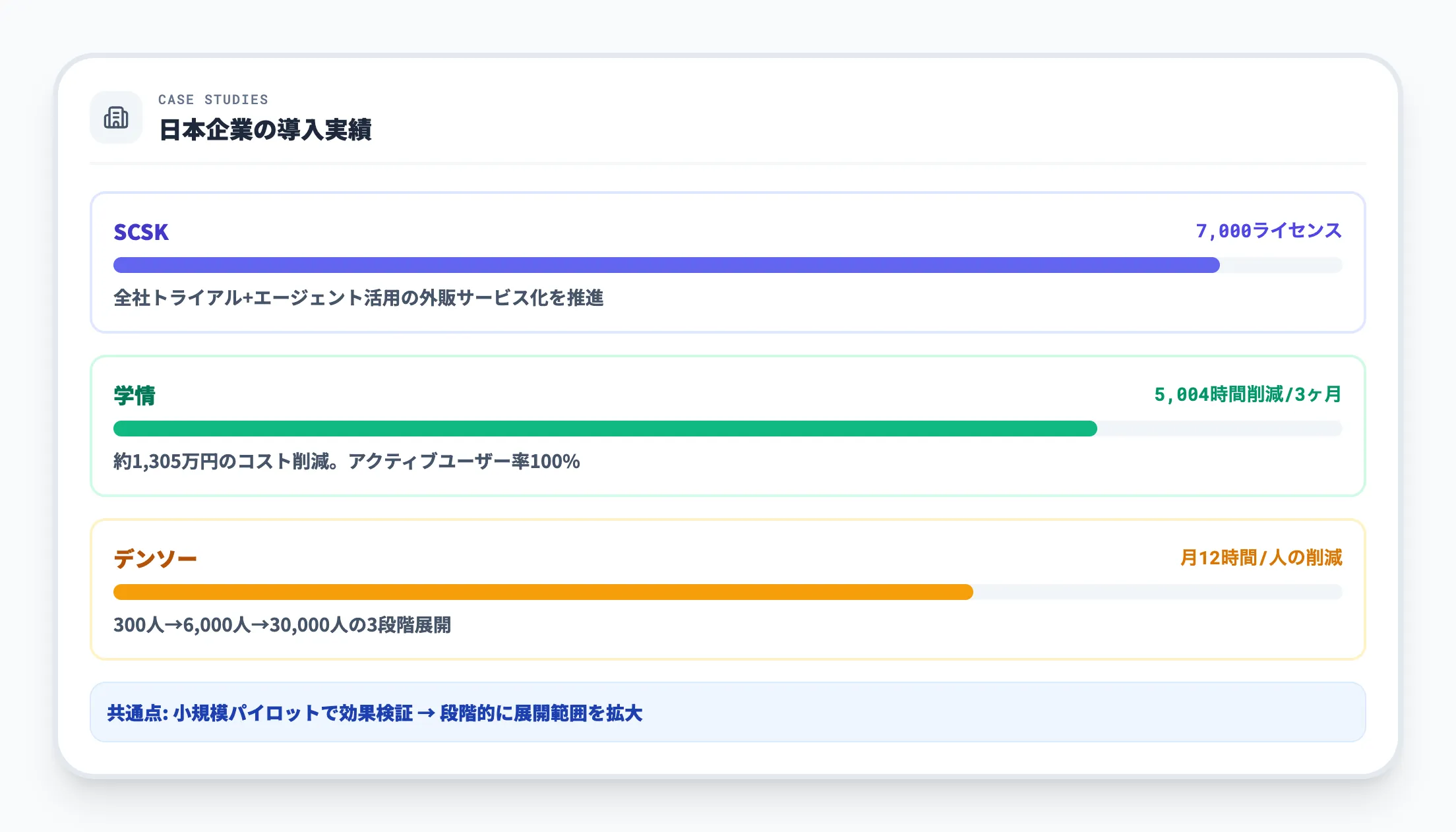 企業の導入事例