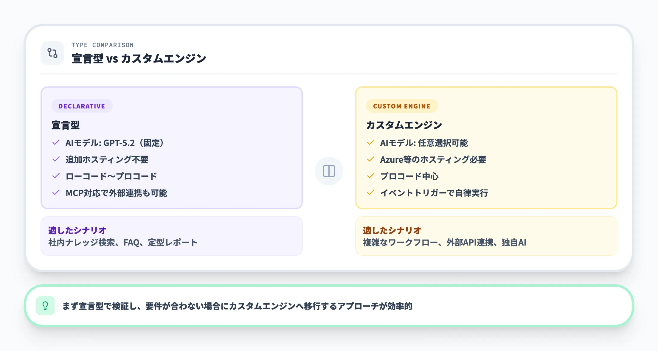 宣言型とカスタムエンジンの選び方