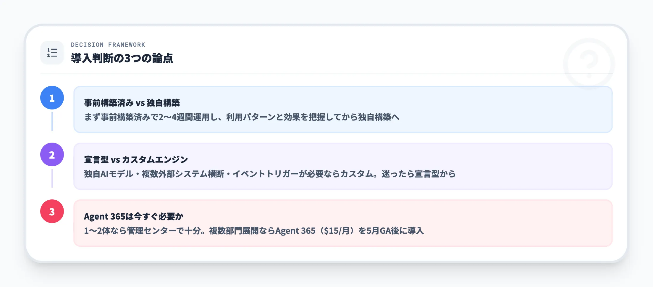導入判断で詰まる3つの論点