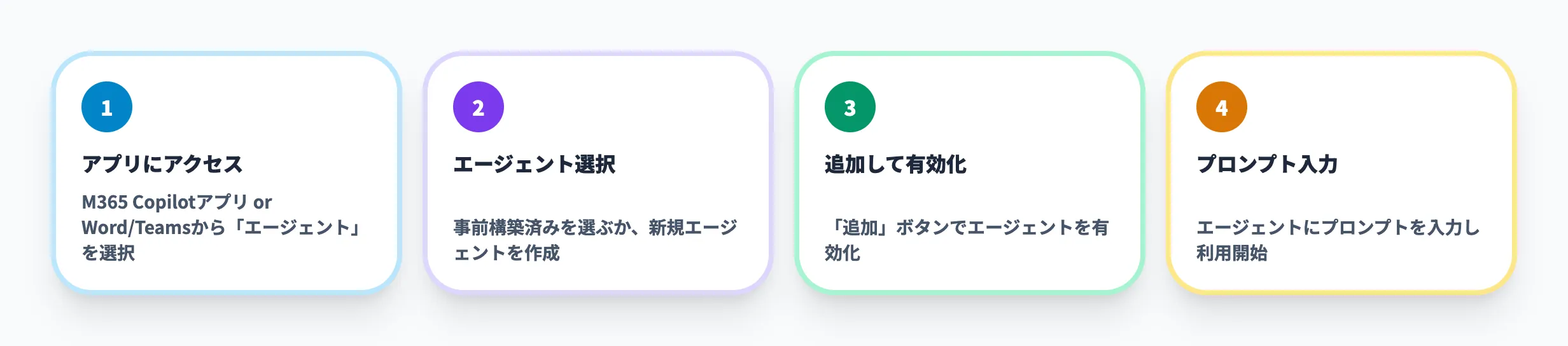 Microsoft 365 Copilot用エージェントの始め方