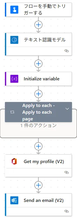 作成したフロー