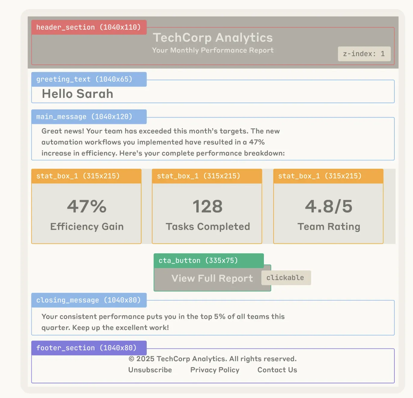 生成されたHTMLメールのレイアウトを視覚的に評価する例
