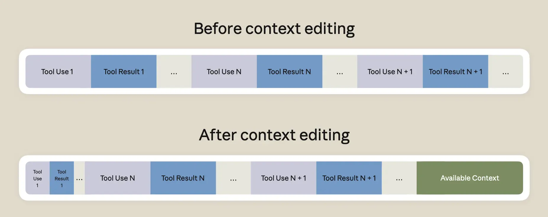 Context Editingによるコンテキストウィンドウの最適化