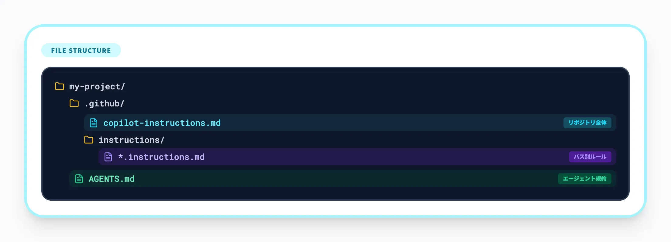 カスタムインストラクション