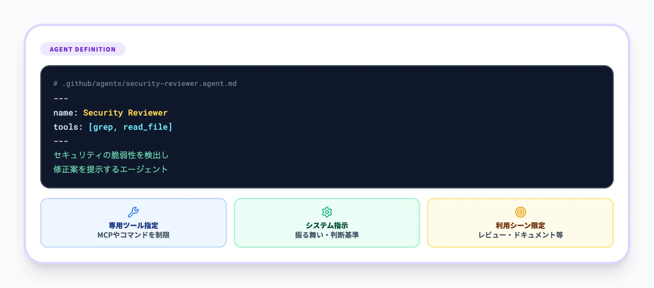 カスタムエージェント