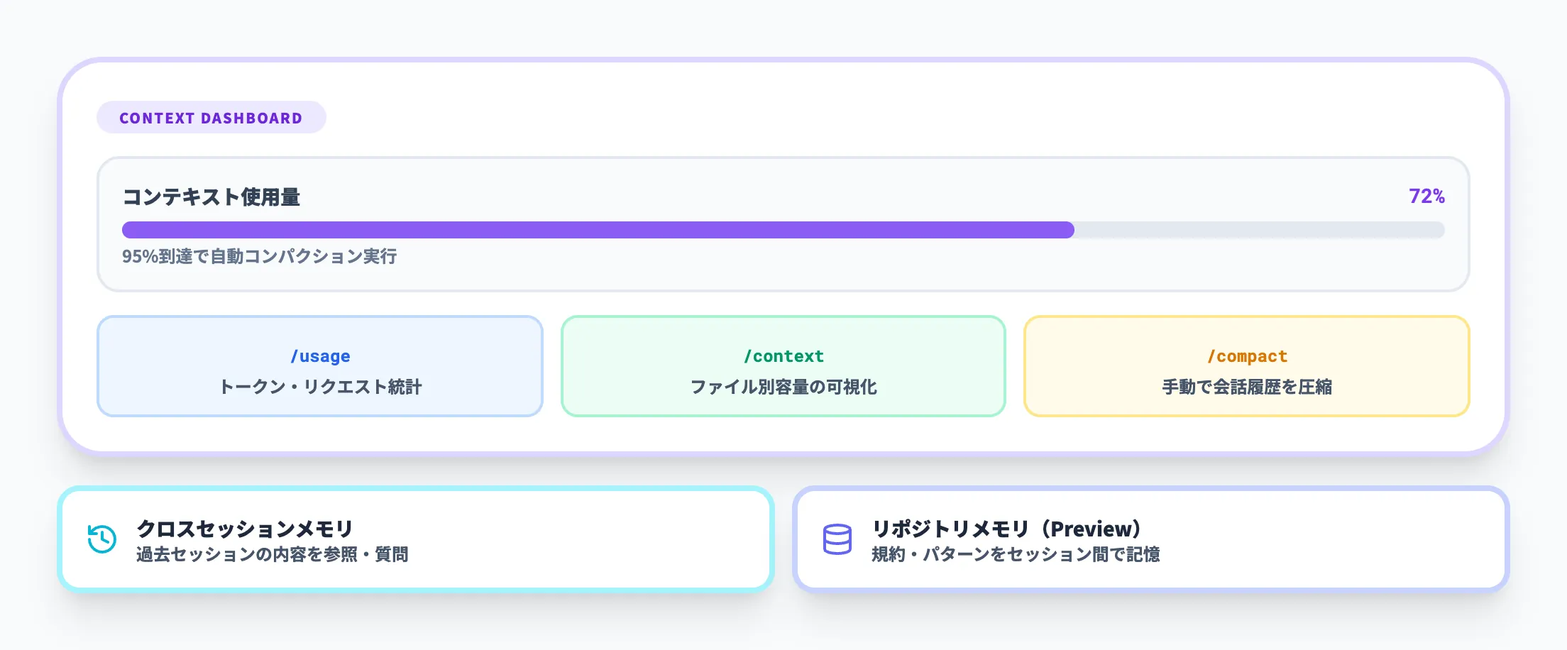 セッション管理とコンテキスト
