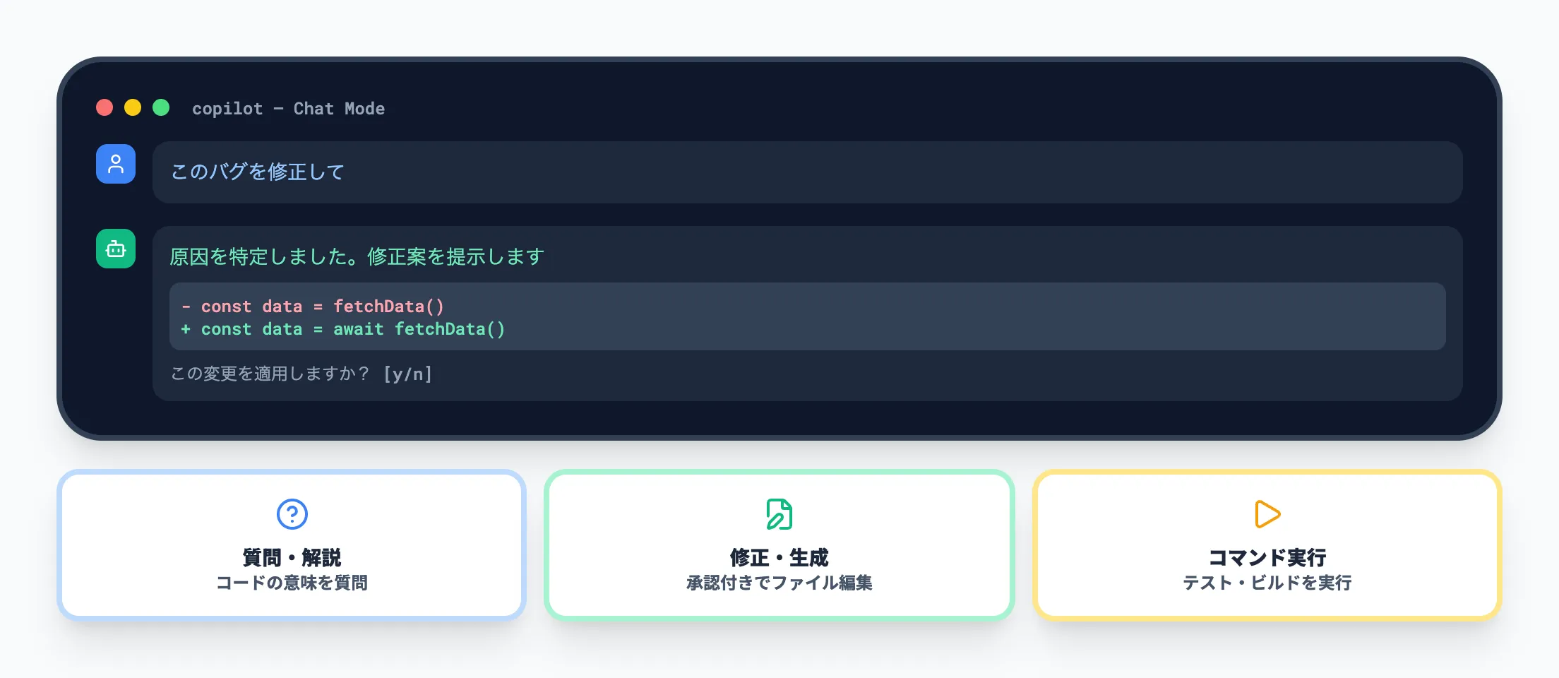 チャットモード