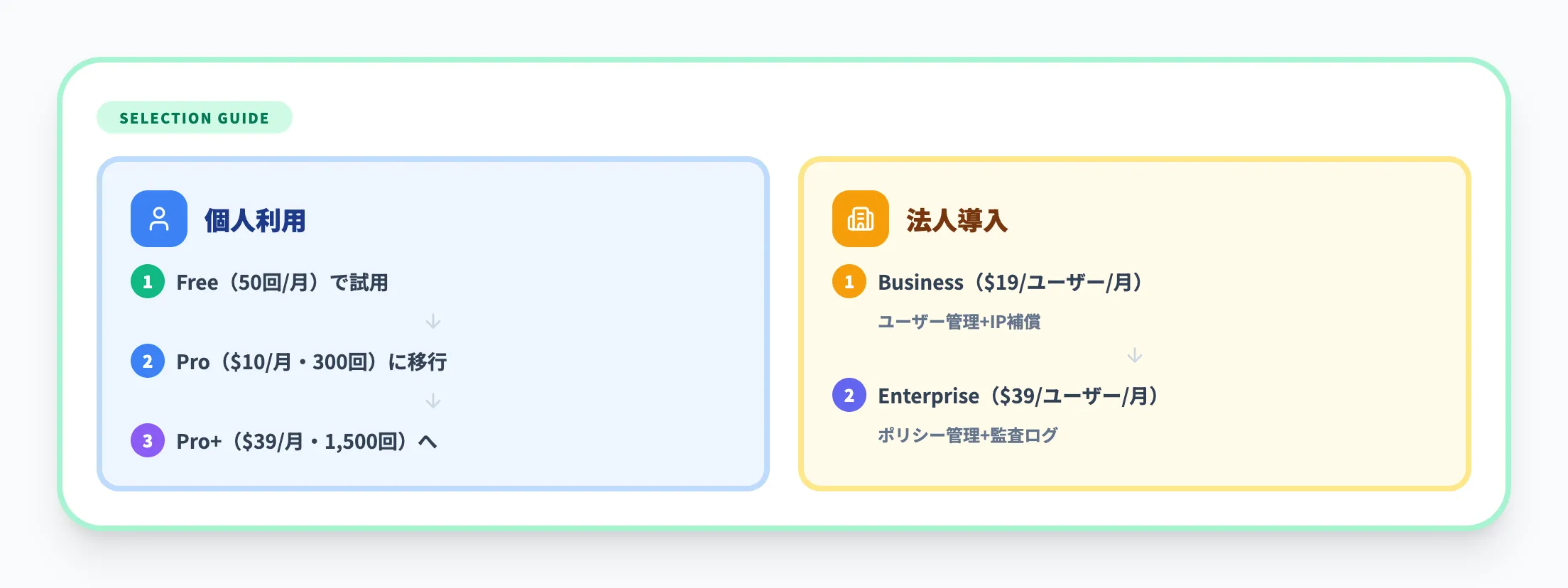 プラン選びのポイント