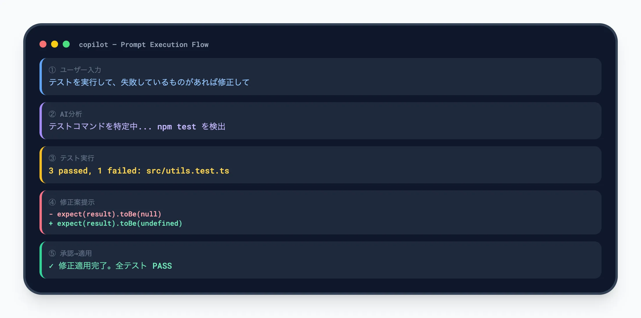 プロンプトの入力と実行例