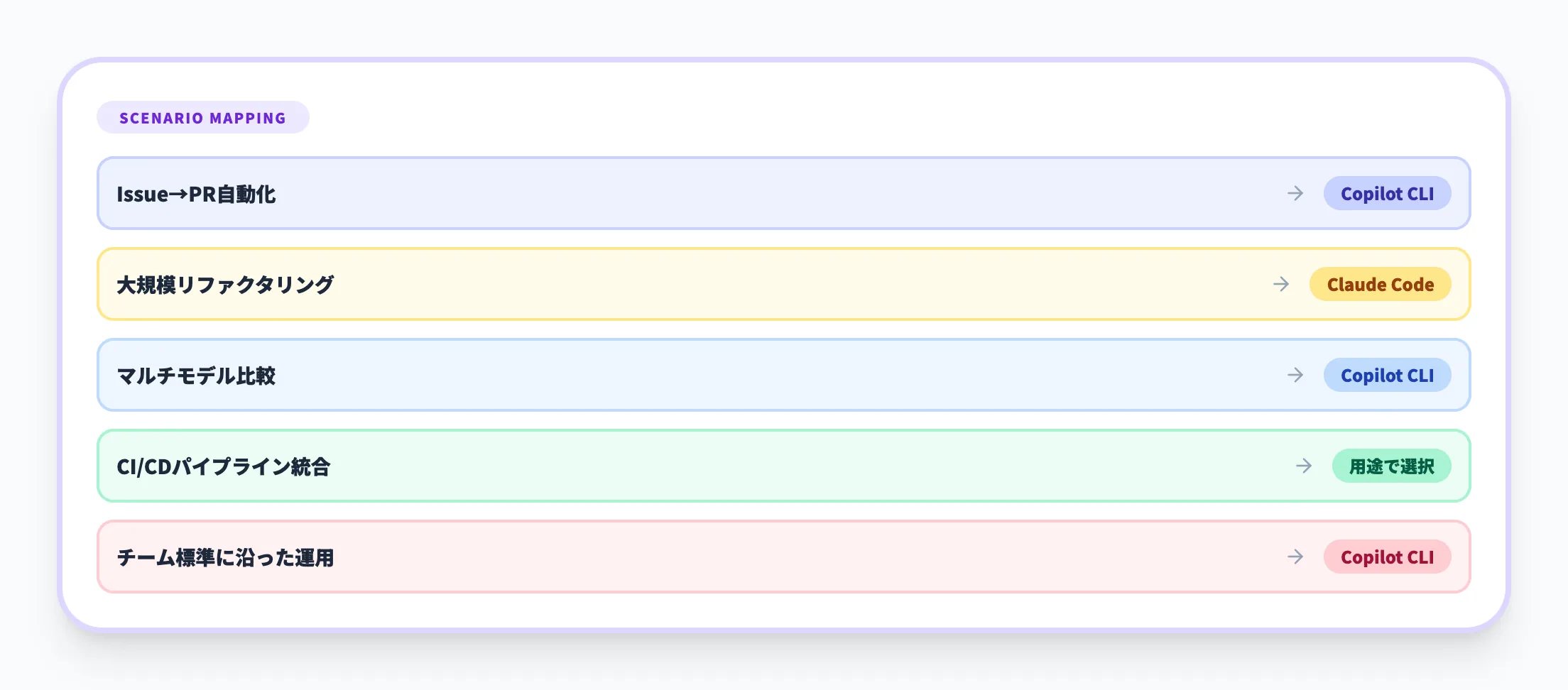 使い分けの指針