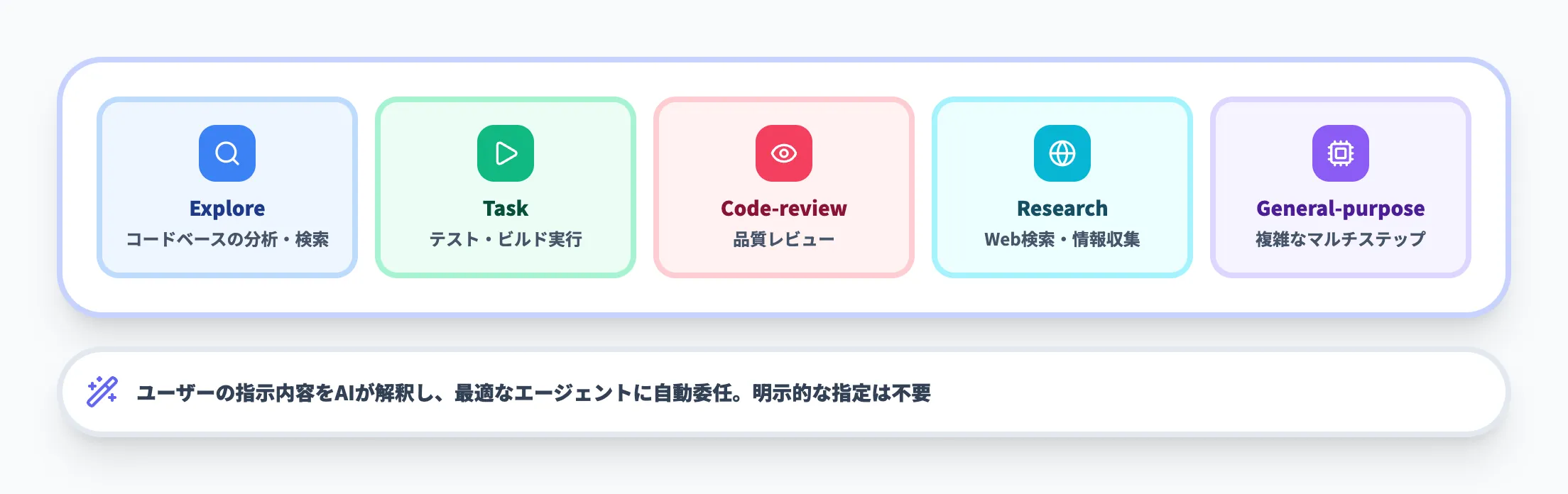 内蔵エージェント