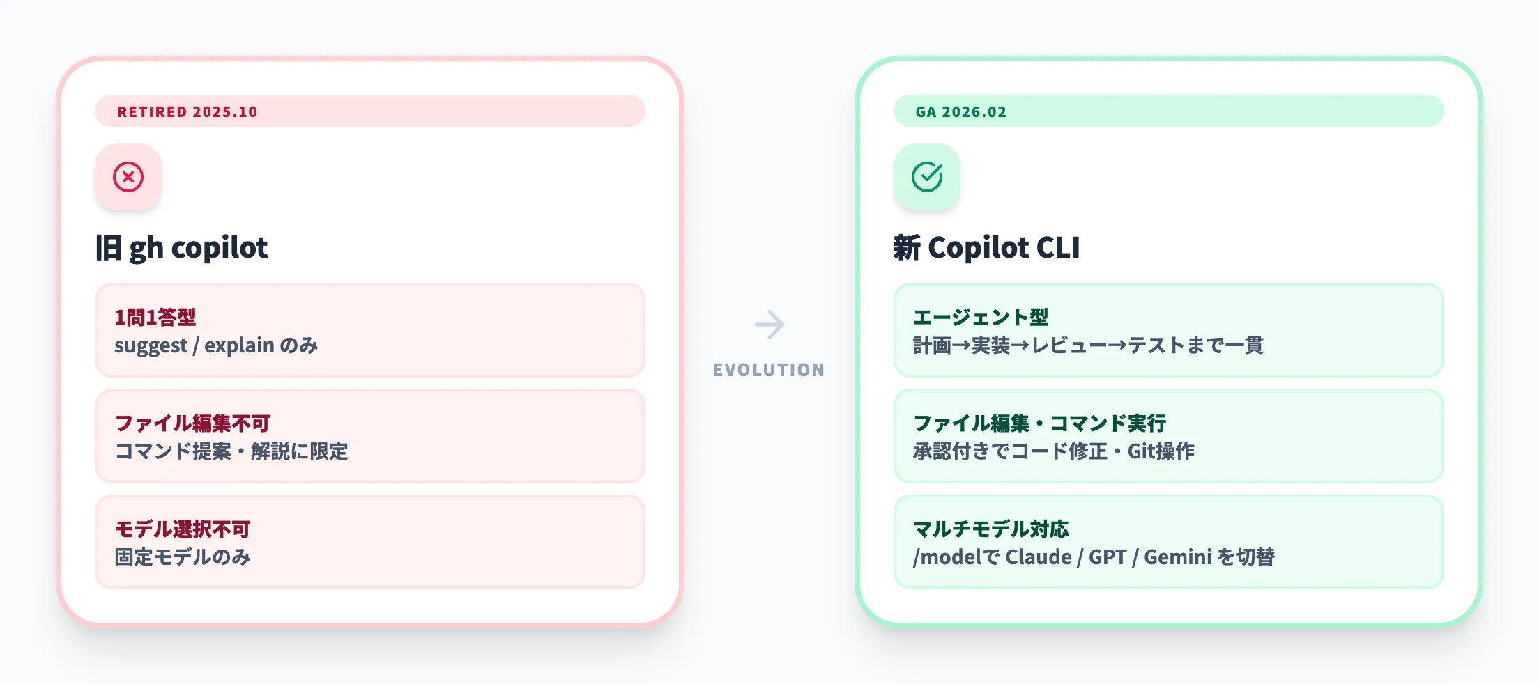 旧gh copilotとの違い
