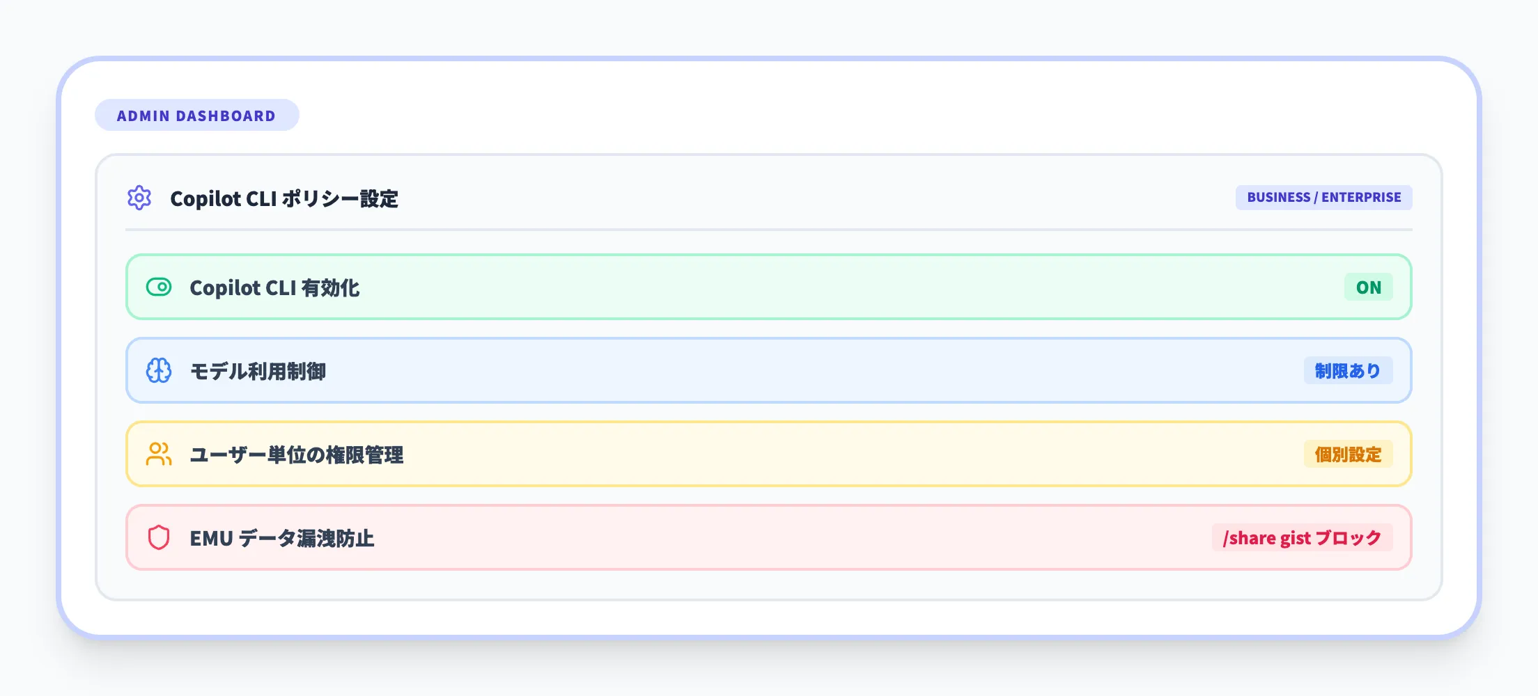 組織ポリシーの設定と管理