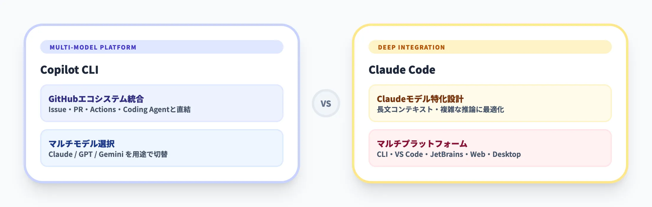 設計思想と得意領域の違い