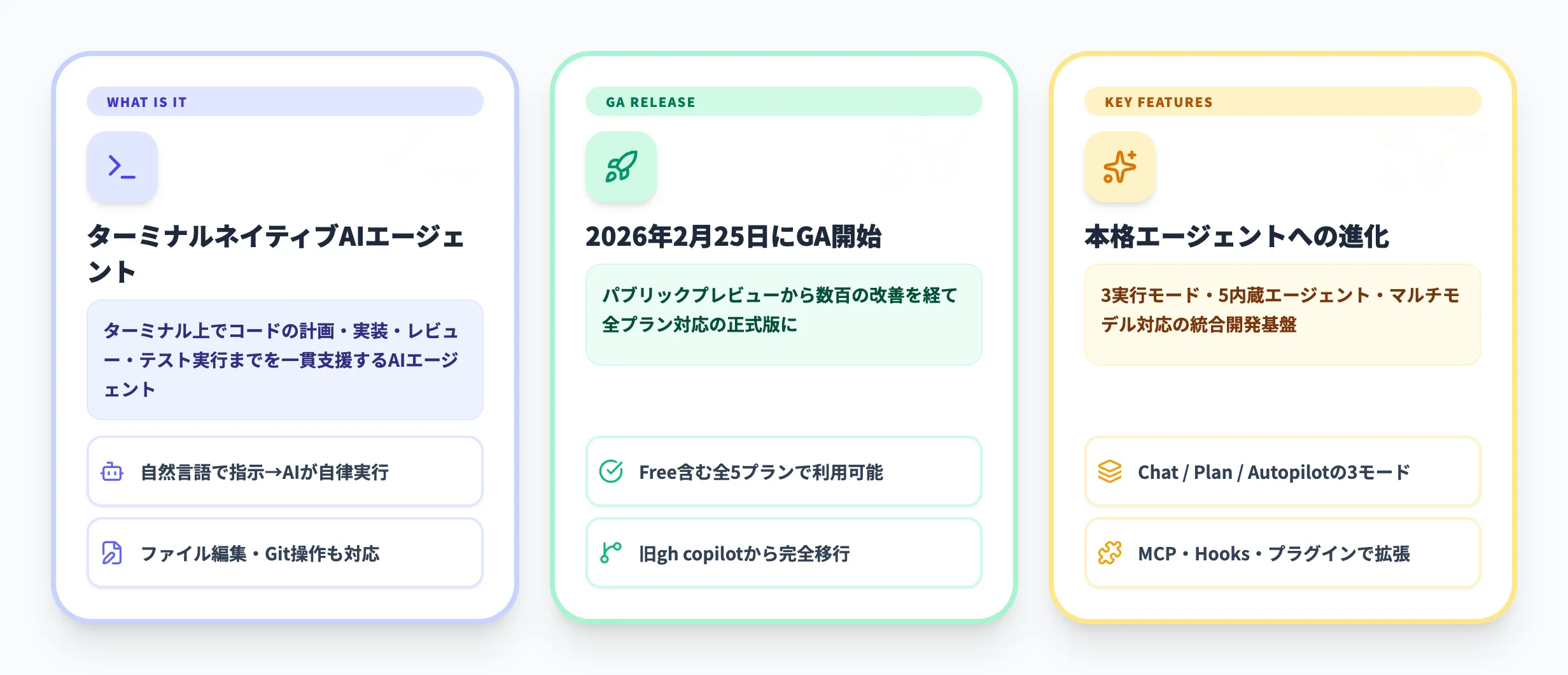 GitHub Copilot CLIとは
