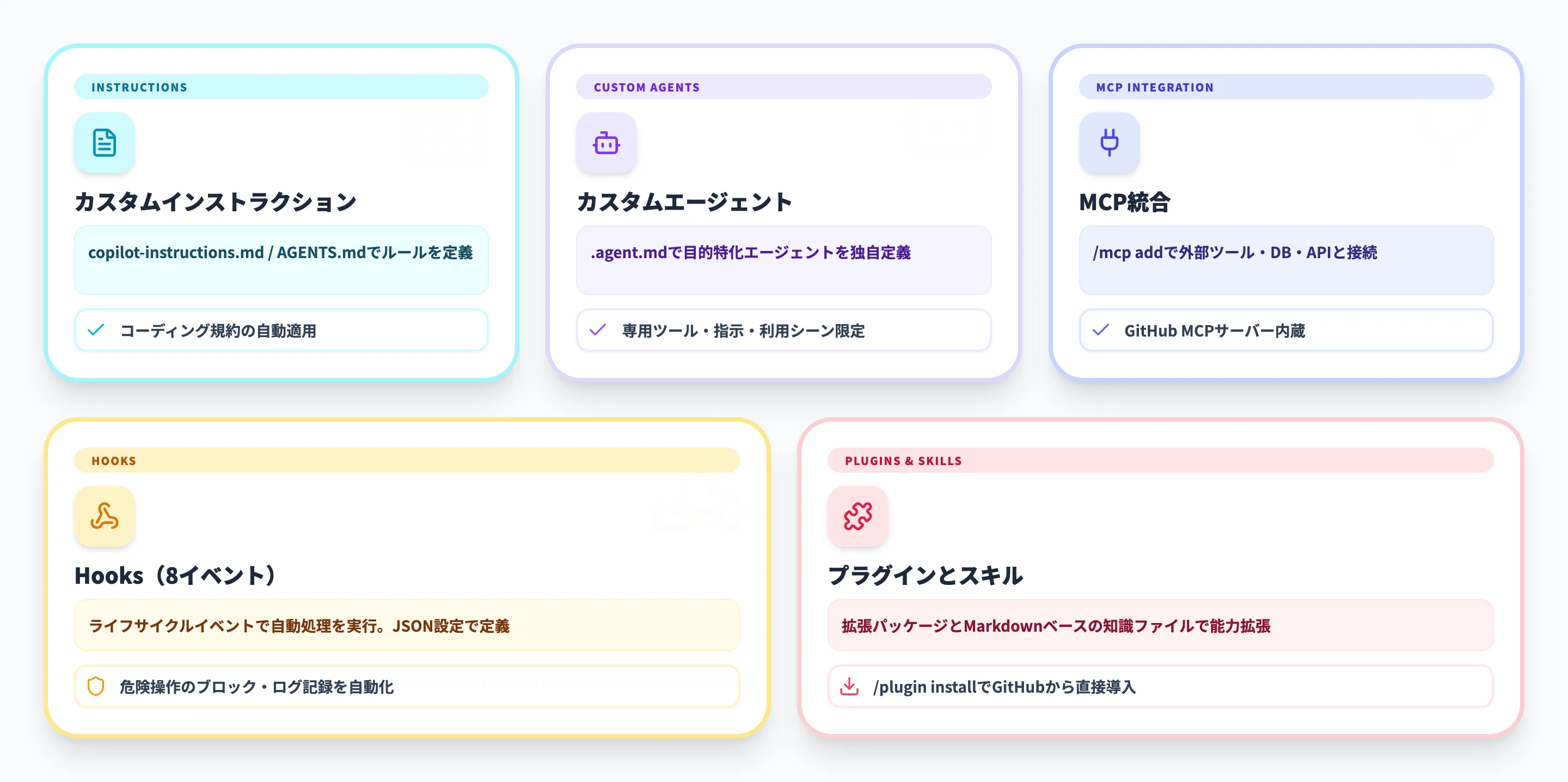 GitHub Copilot CLIのカスタマイズと拡張機能