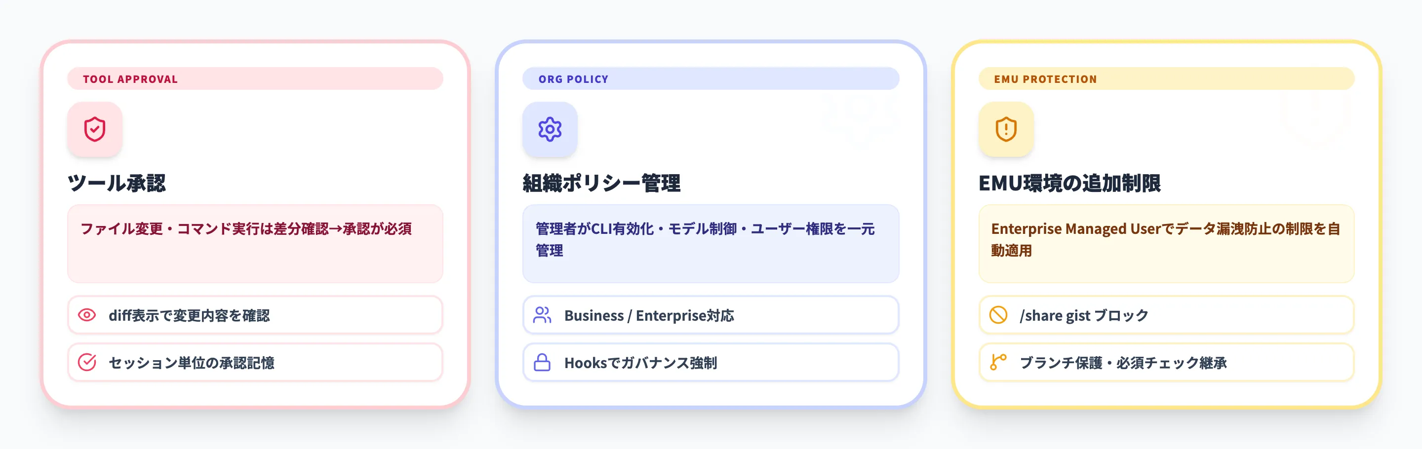 GitHub Copilot CLIのセキュリティとエンタープライズ運用