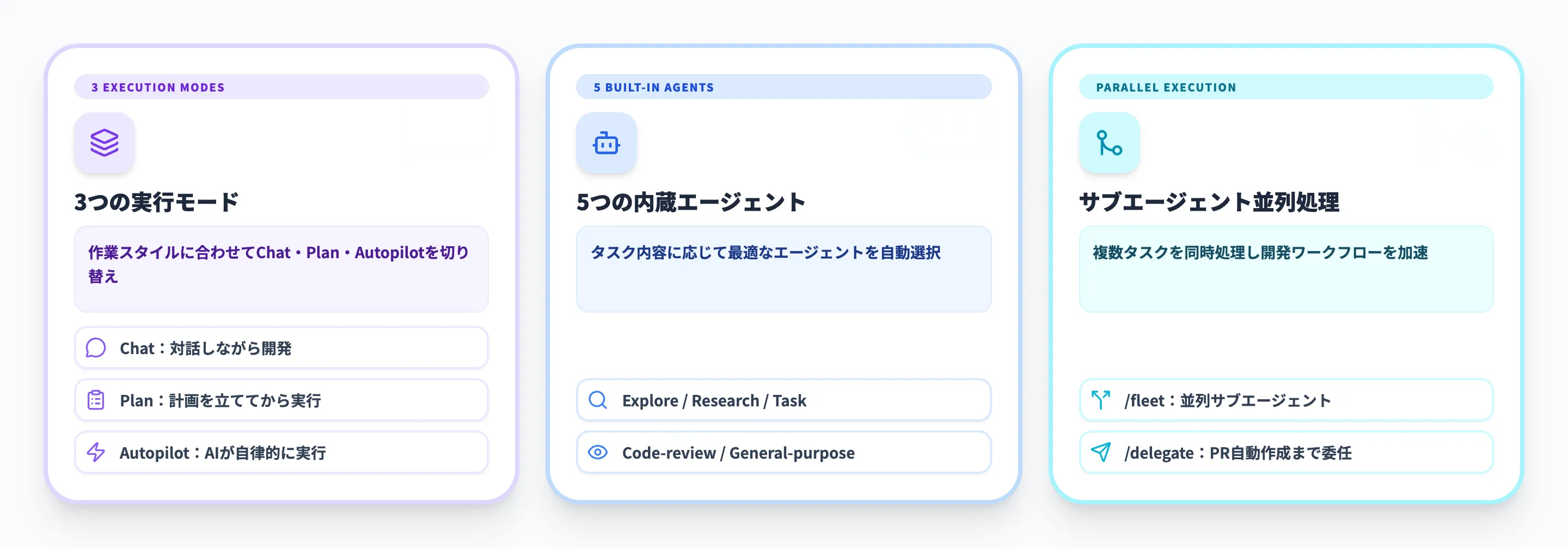 GitHub Copilot CLIの主な機能と特徴
