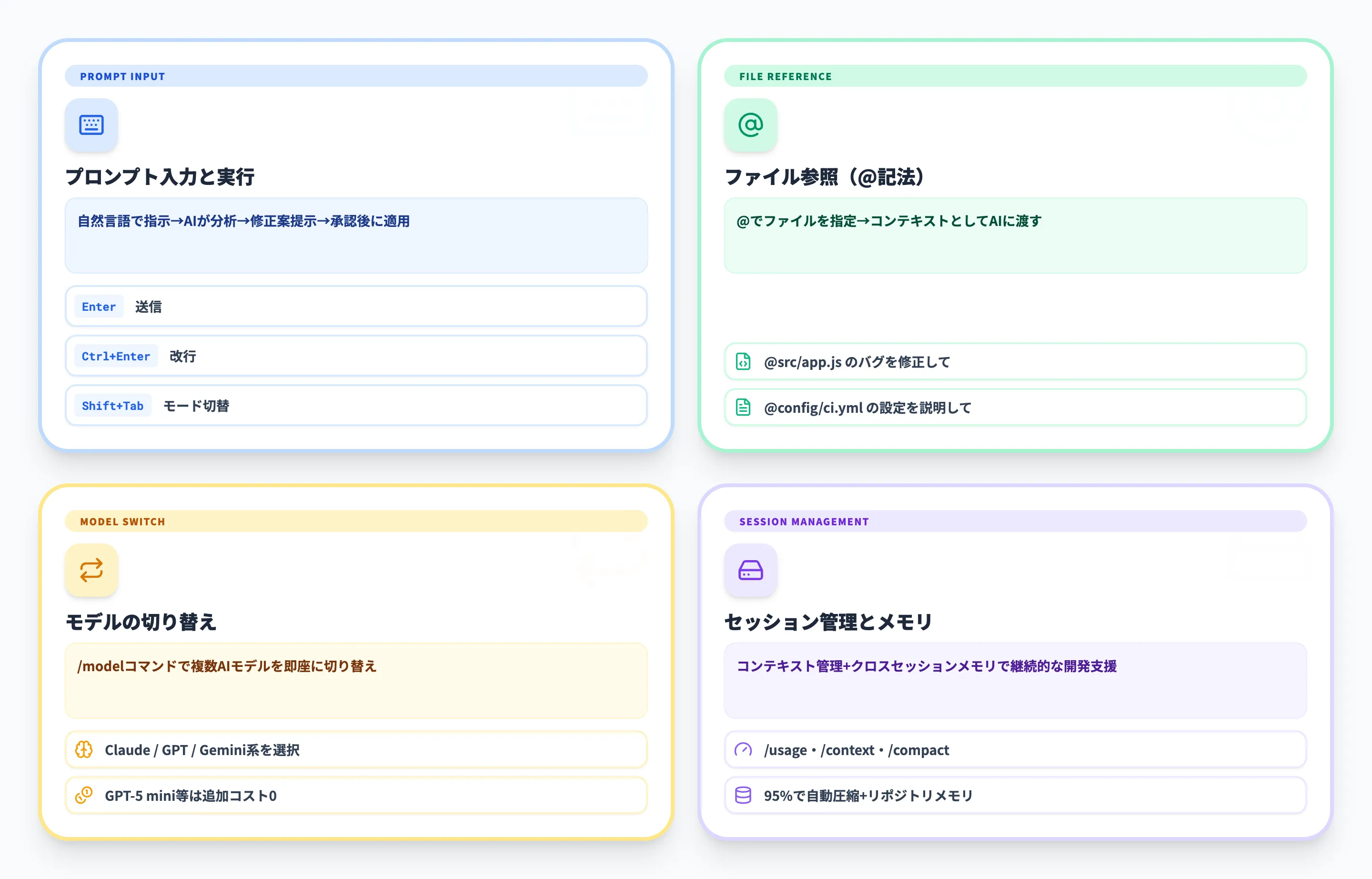 GitHub Copilot CLIの基本的な使い方