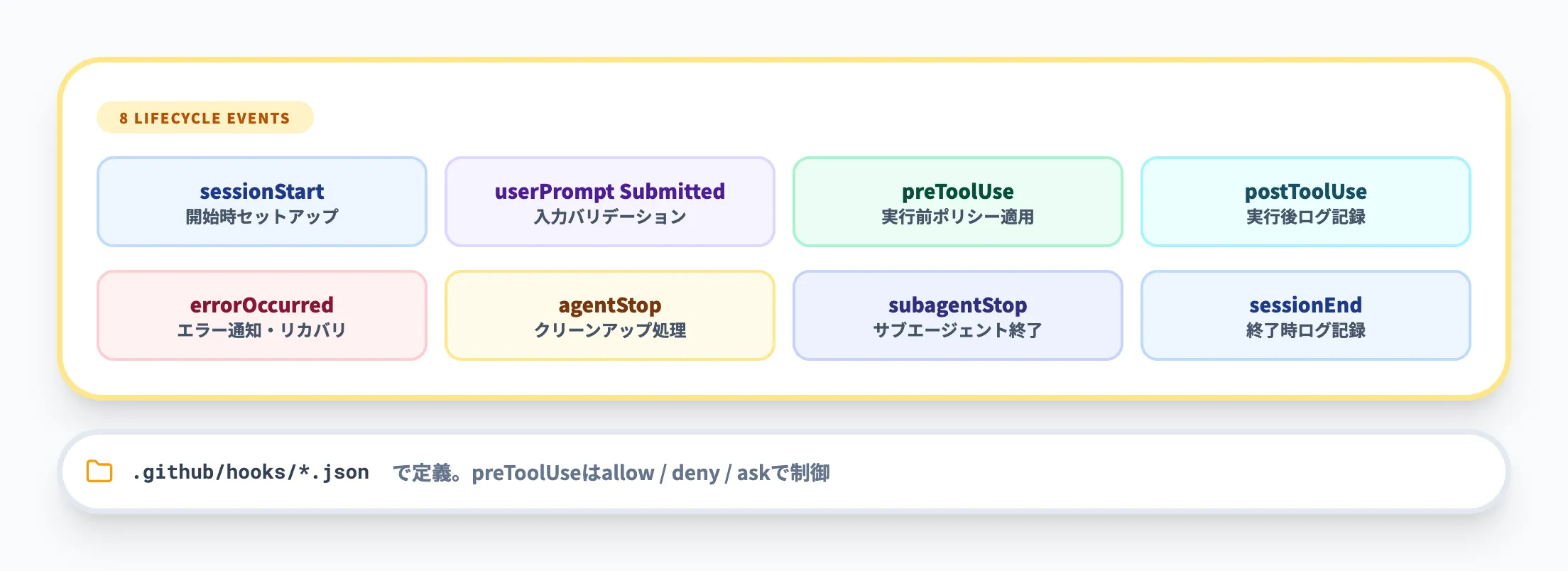 Hooks（フック）