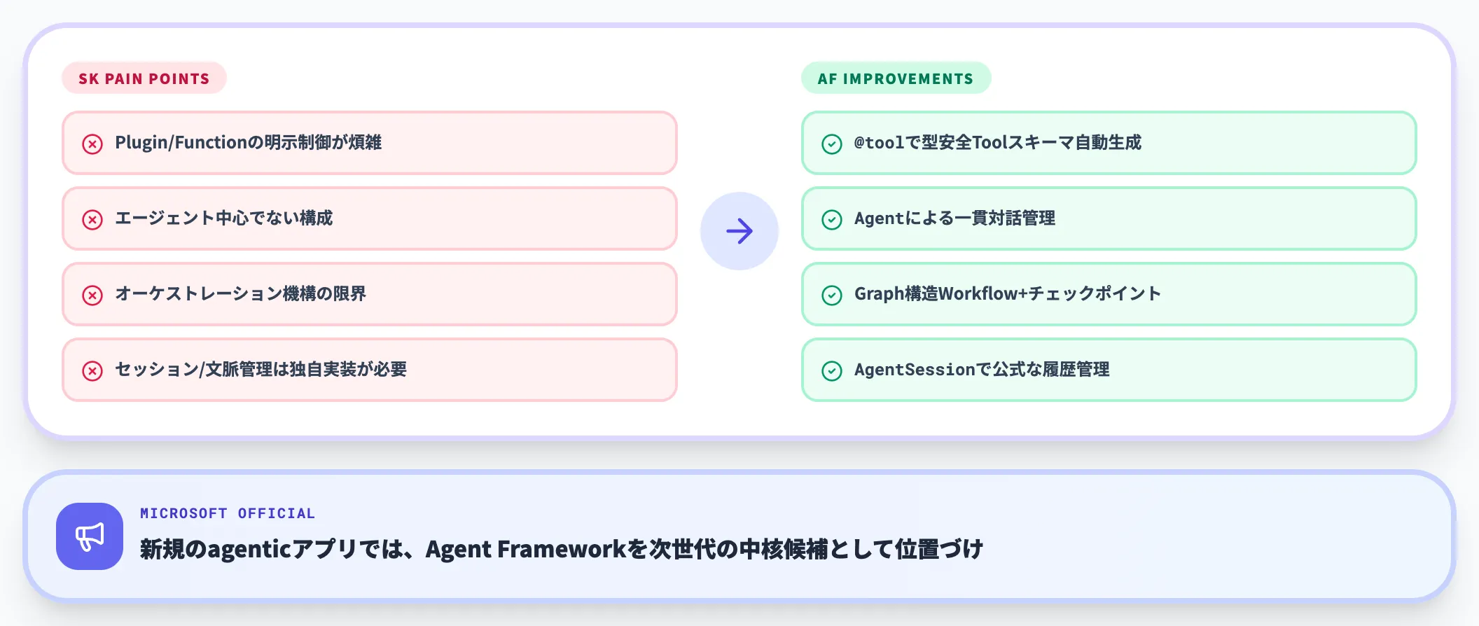 なぜ移行が必要か