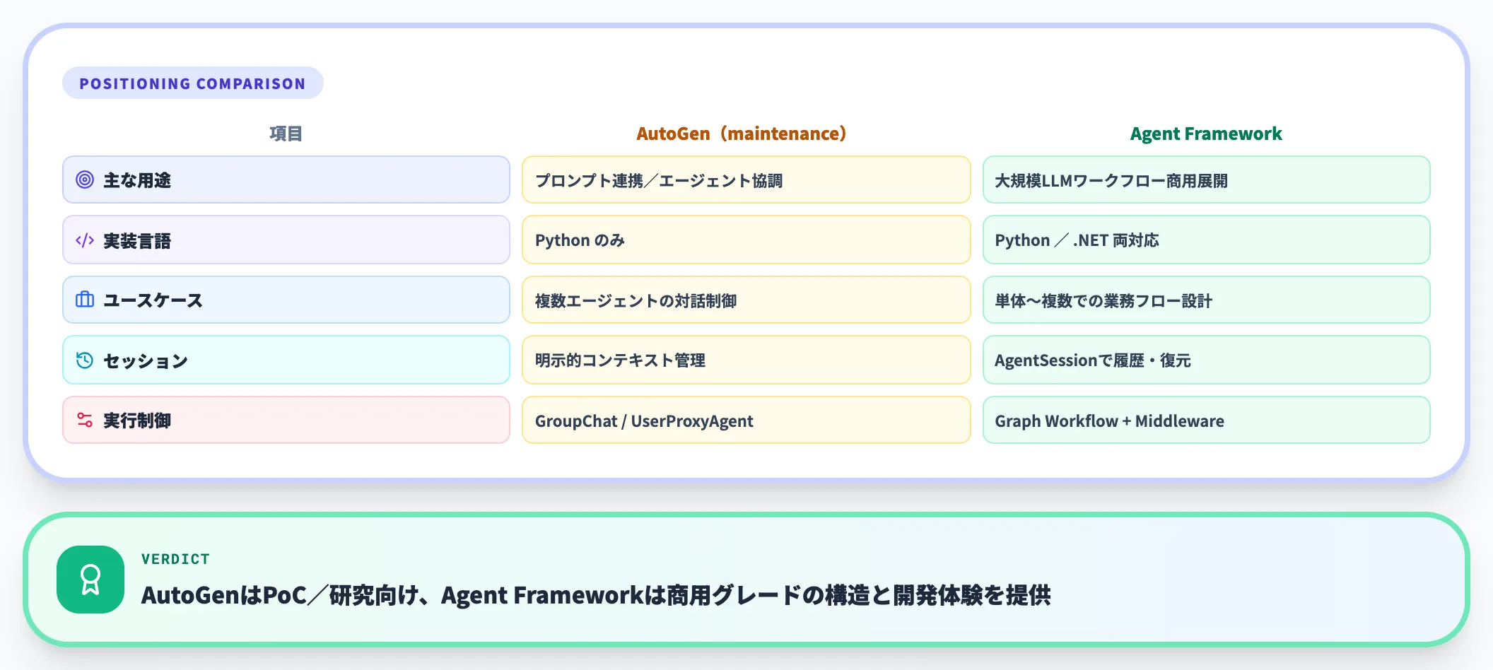 なぜAutoGenから移行するのか